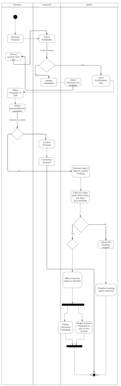 Activity Diagram