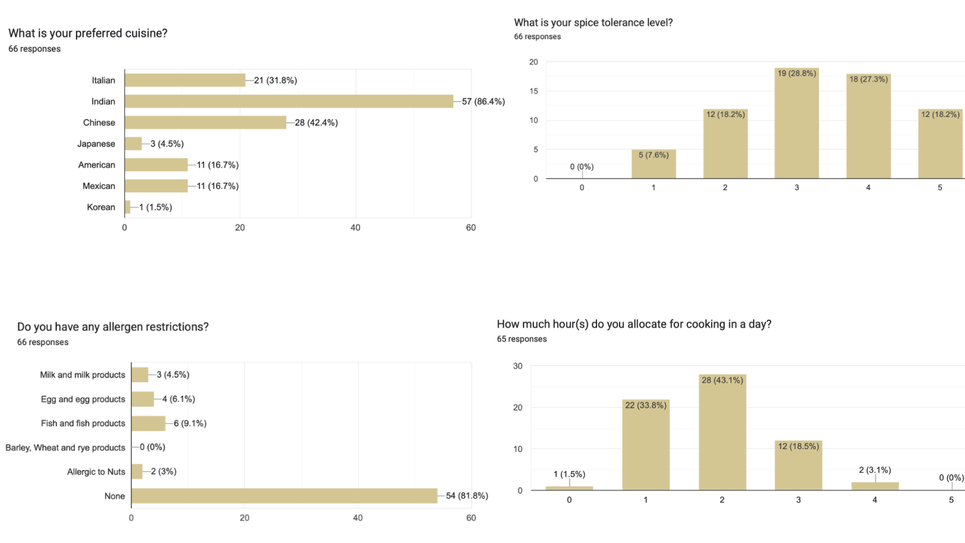 survey-results4