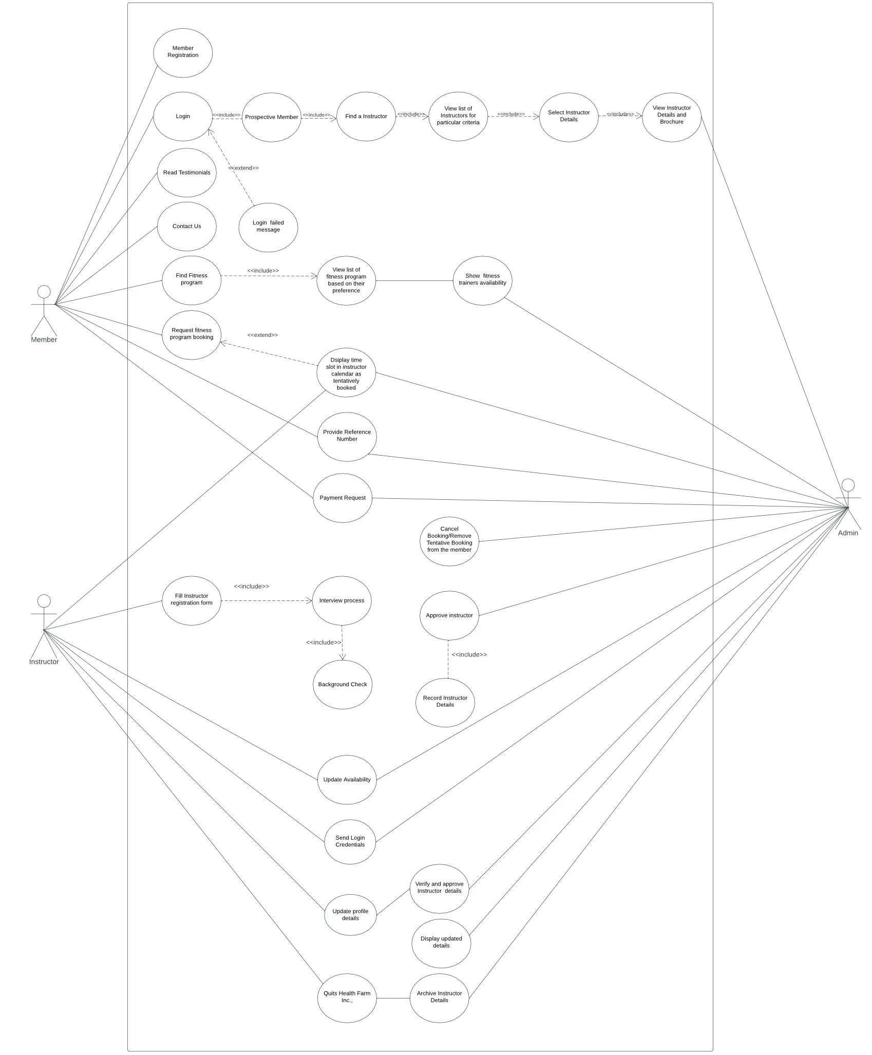 Health Farm use case diagram