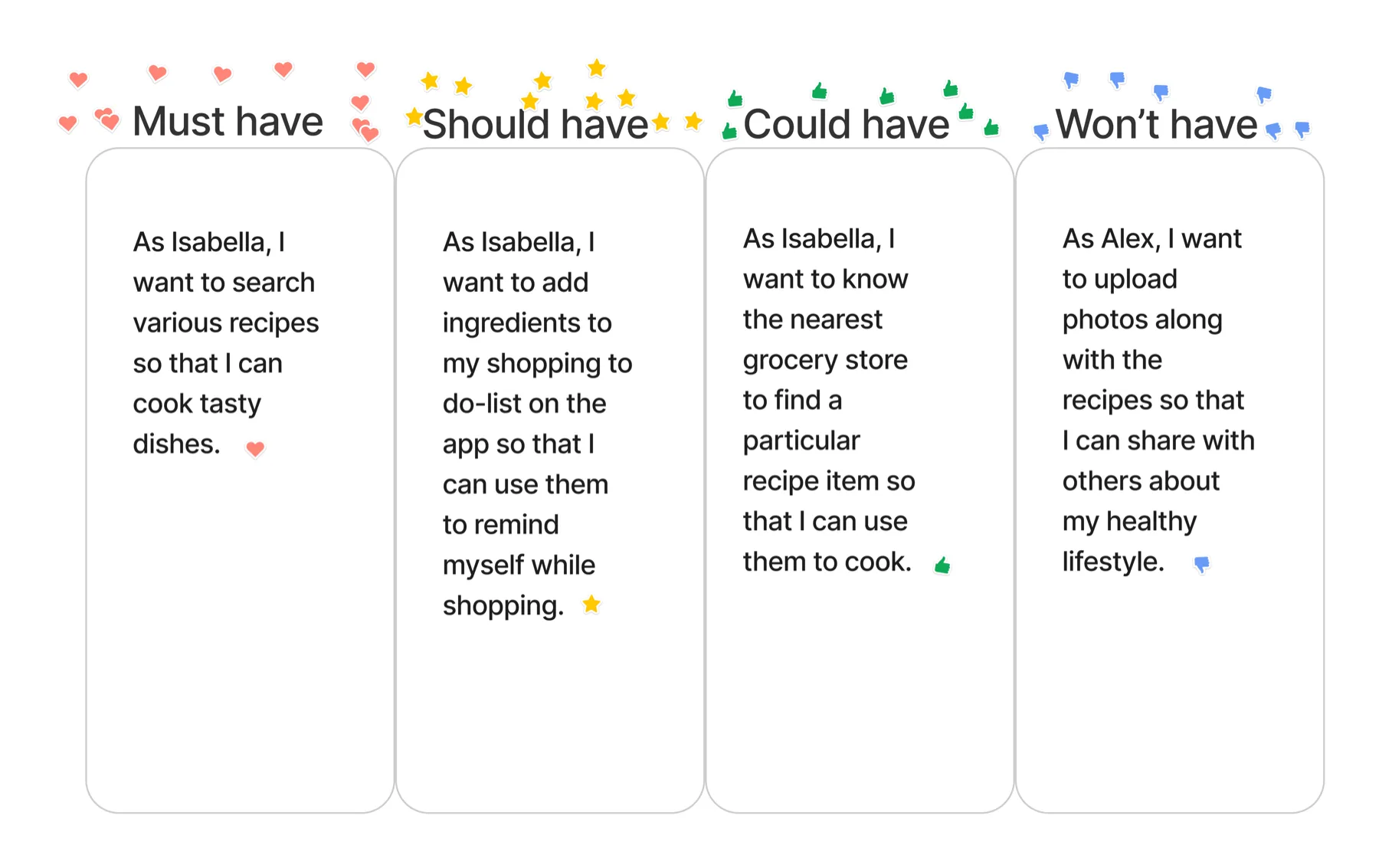 Recipe App MoSCoW prioritisation