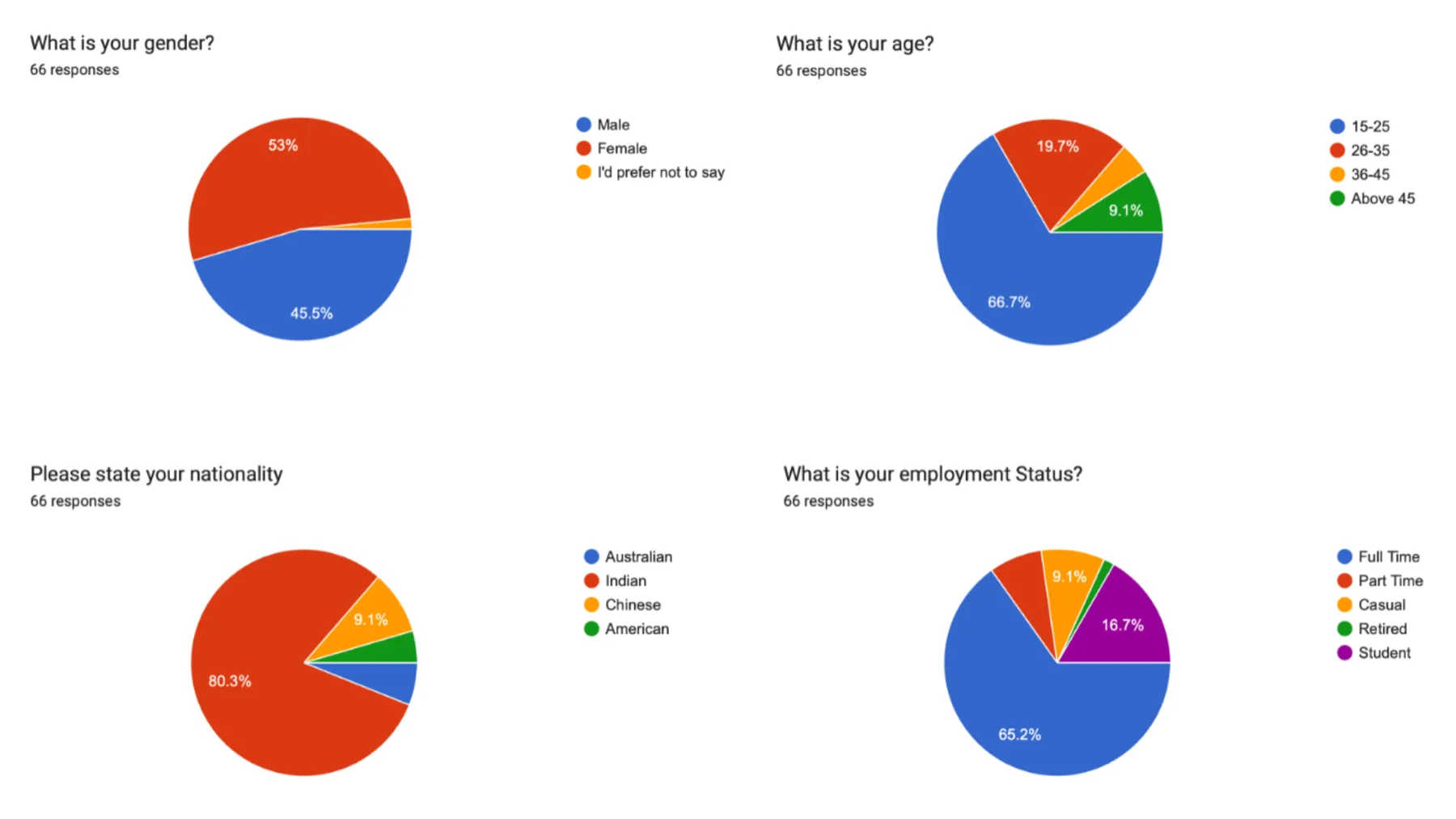 Recipe App survey result